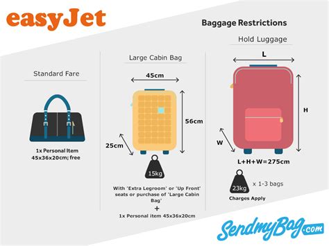 easyjet carry on luggage size.